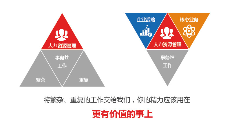 岗位外包公司备受用工企业青睐的理由是什么？