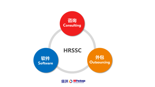 将岗位外包给第三方机构时需要注意哪些事项？