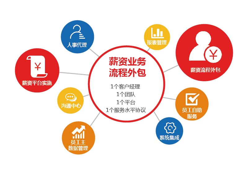 评判岗位外包公司专业与否的依据是什么？